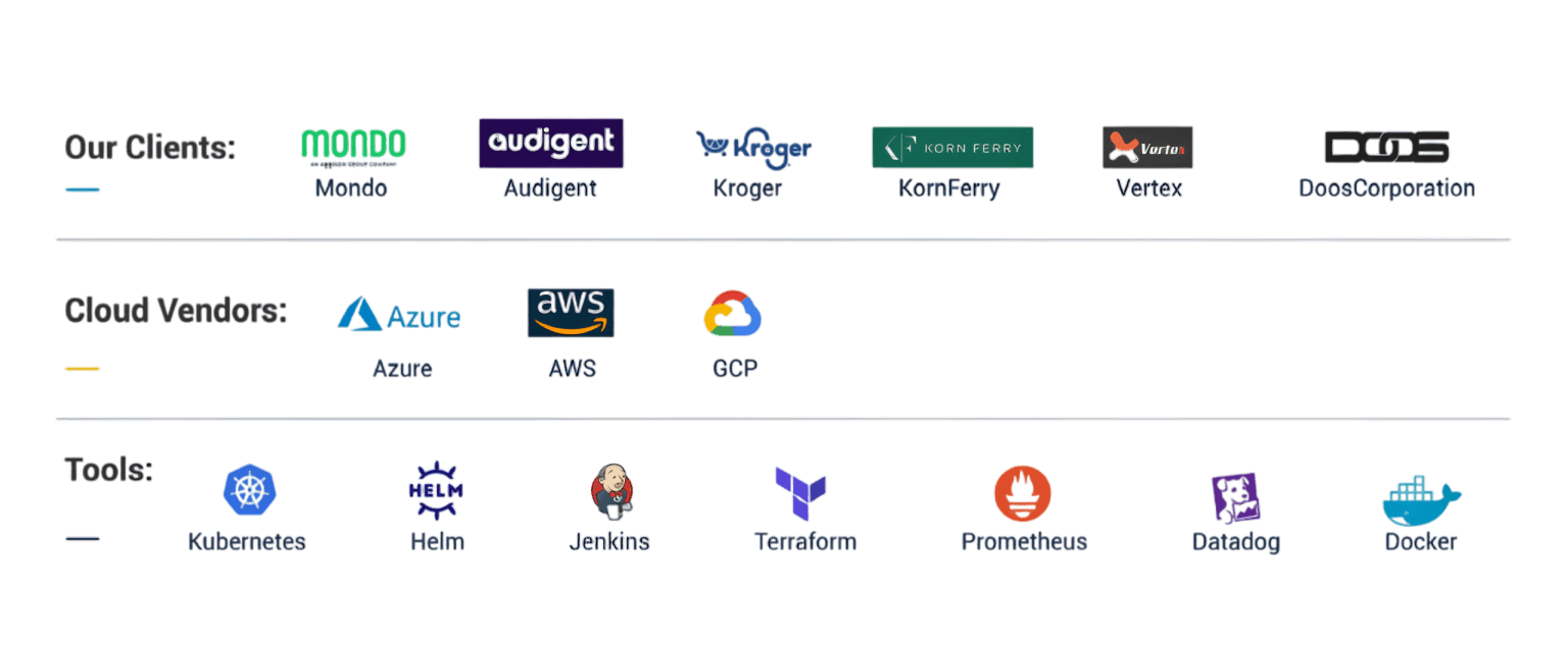Whatechnology Client and Technology